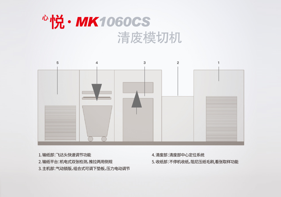 <sup>心</sup>悦?MK1060CS 清废模切机
